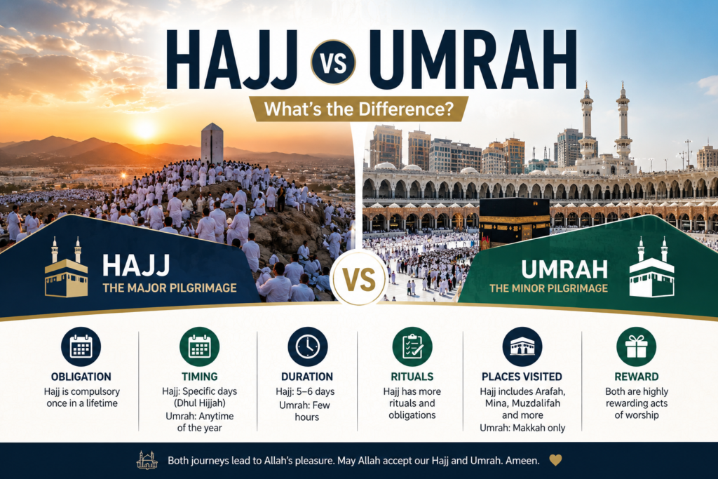 Hajj vs Umrah