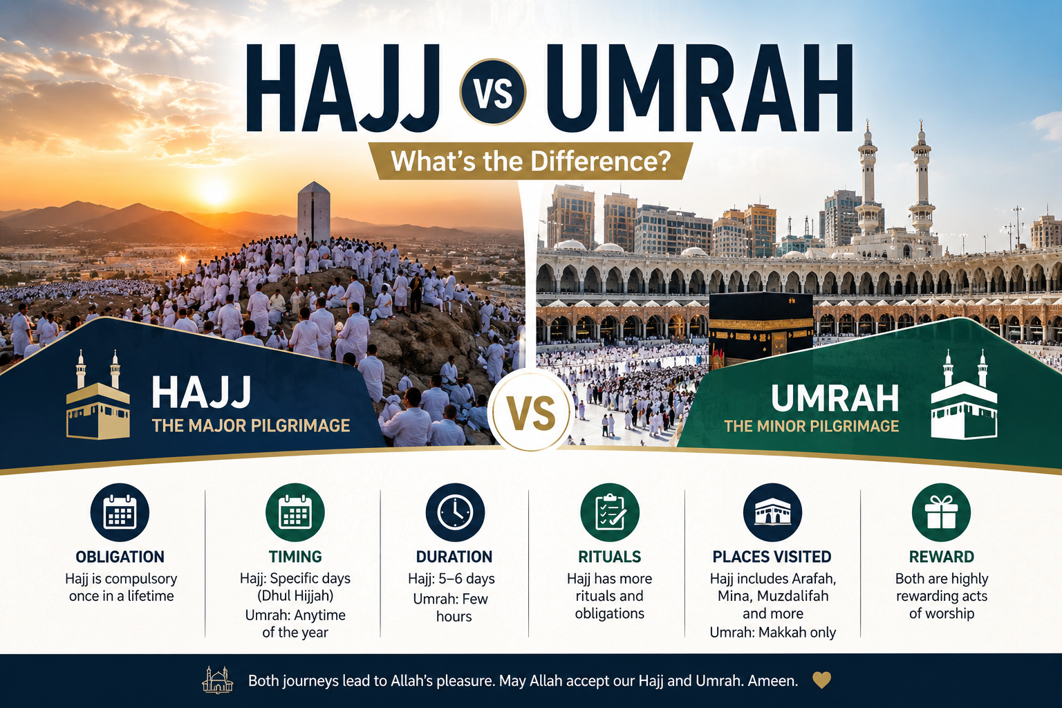 Difference Between Hajj and Umrah Explained Simply